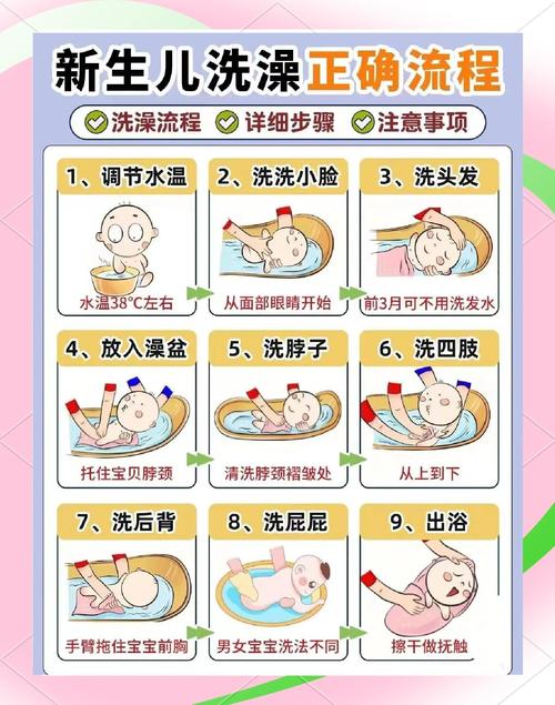 新生儿喂完奶后究竟要隔多久洗澡才合适？-第3张图片-郑州医学网