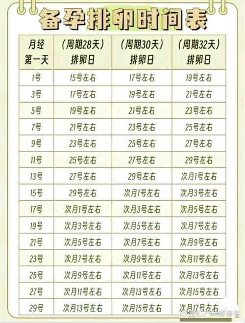 月经前一周是易孕期吗-第3张图片-郑州医学网