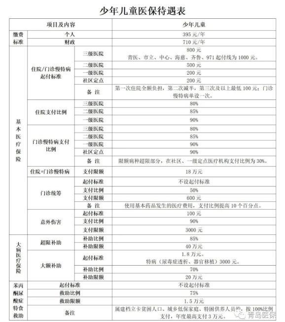 青岛新生儿医保怎么交？线上线下办理流程、材料及缴费期限全解析-第2张图片-郑州医学网