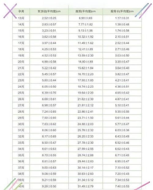 孕期胎宝宝体重计算器准吗？不同孕周计算结果差异大吗？-第2张图片-郑州医学网
