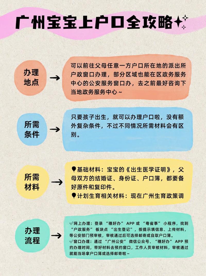 新生儿户口办理时限是多久？不同地区流程差异会影响办理速度吗？-第2张图片-郑州医学网