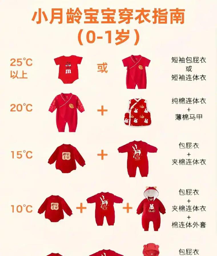 新生儿冬季穿衣到底穿多少才合适？如何判断冷热不感冒？-第2张图片-郑州医学网