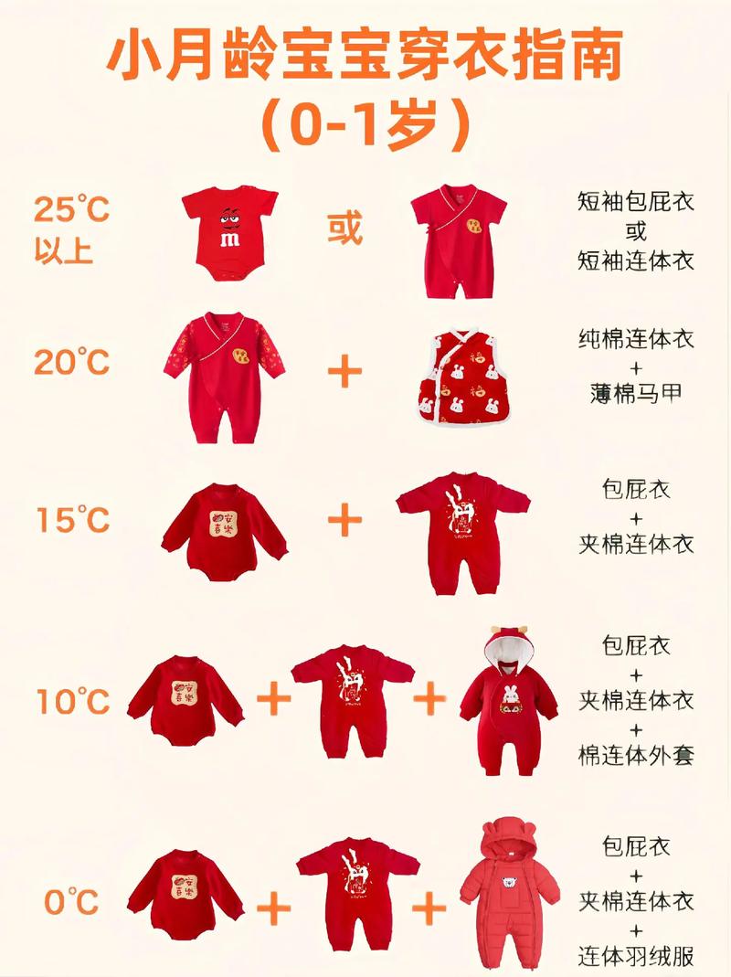 南方冬天新生儿到底该穿几件衣服才既保暖又不至于过热？-第3张图片-郑州医学网