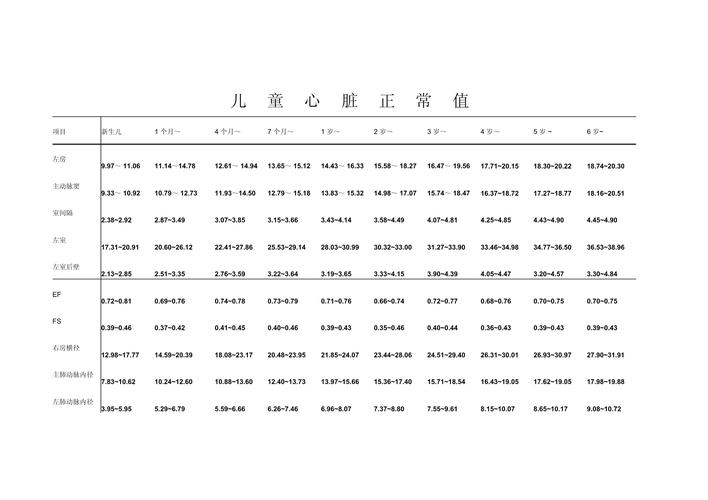 五岁儿童心率正常范围是多少？不同状态下波动正常吗？-第1张图片-郑州医学网