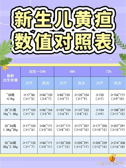新生儿三天黄疸300高吗？需要照蓝光吗？会影响发育吗？-第1张图片-郑州医学网