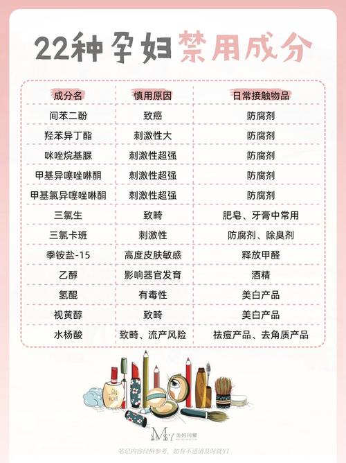 孕期禁用护肤品成分有哪些?如何避开这些成分确保母婴安全?-第2张图片-郑州医学网 孕期禁用护肤品成分有哪些?如何避开这些成分确保母婴安全?-第2张图片-郑州医学网