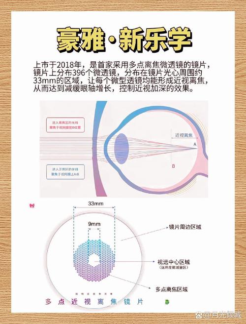 儿童视力矫正眼镜价格差异大，家长该如何科学选择性价比方案？-第1张图片-郑州医学网