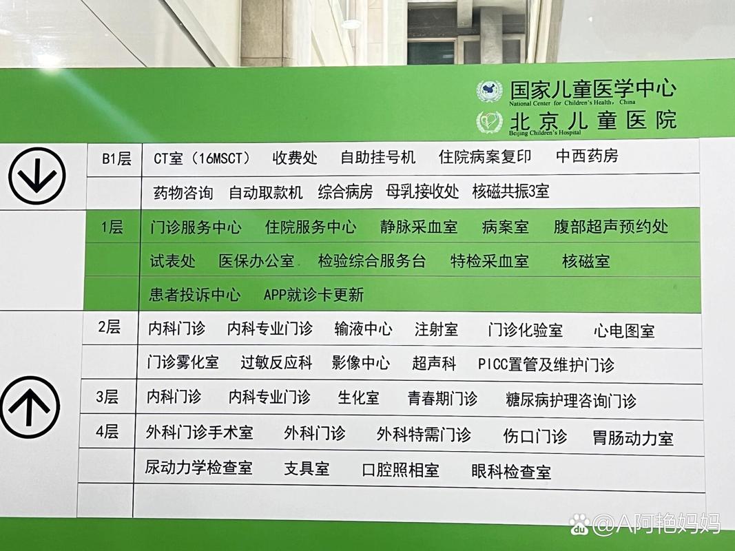 北京儿童专科医院排名哪家强？儿科诊疗实力与口碑如何综合评估？-第1张图片-郑州医学网