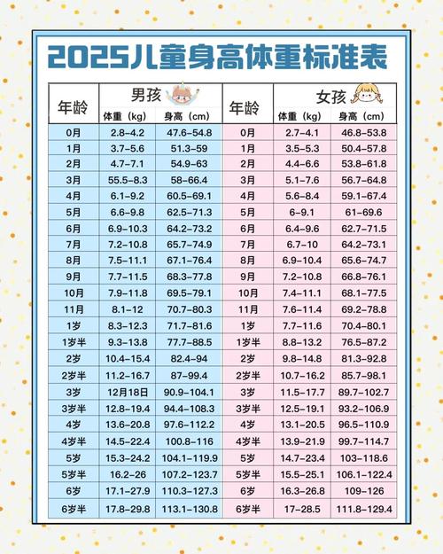 新生儿四个月身高体重不达标怎么办？附正常范围与喂养建议-第1张图片-郑州医学网