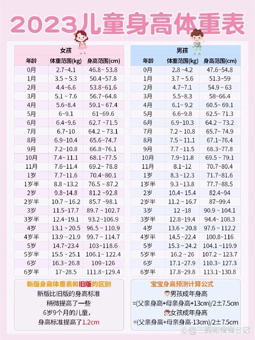 新生儿四个月身高体重不达标怎么办？附正常范围与喂养建议-第2张图片-郑州医学网