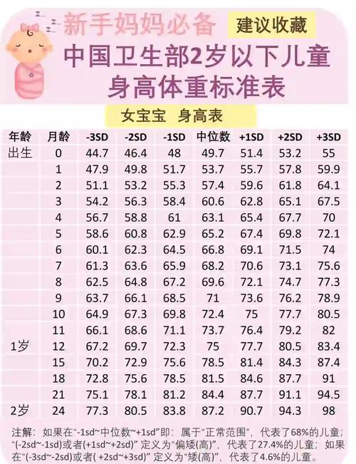 新生儿四个月身高体重不达标怎么办？附正常范围与喂养建议-第3张图片-郑州医学网