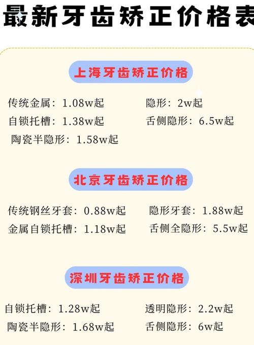 上海儿童牙齿矫正价格差异大,哪些因素影响费用?家长该如何选择?-第3张图片-郑州医学网 上海儿童牙齿矫正价格差异大,哪些因素影响费用?家长该如何选择?-第3张图片-郑州医学网