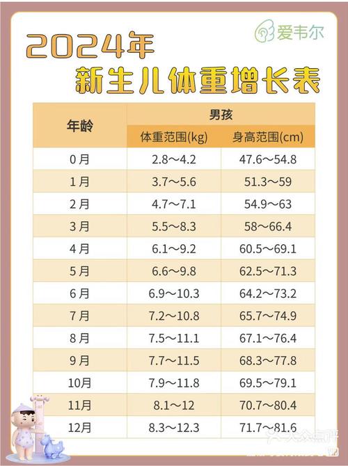 新生儿一个月到底能长多少斤才算正常?不同宝宝体重差异大吗?-第1张图片-郑州医学网 新生儿一个月到底能长多少斤才算正常?不同宝宝体重差异大吗?-第1张图片-郑州医学网