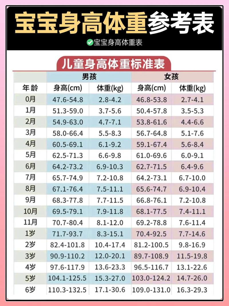 新生儿一个月到底能长多少斤才算正常?不同宝宝体重差异大吗?-第3张图片-郑州医学网 新生儿一个月到底能长多少斤才算正常?不同宝宝体重差异大吗?-第3张图片-郑州医学网