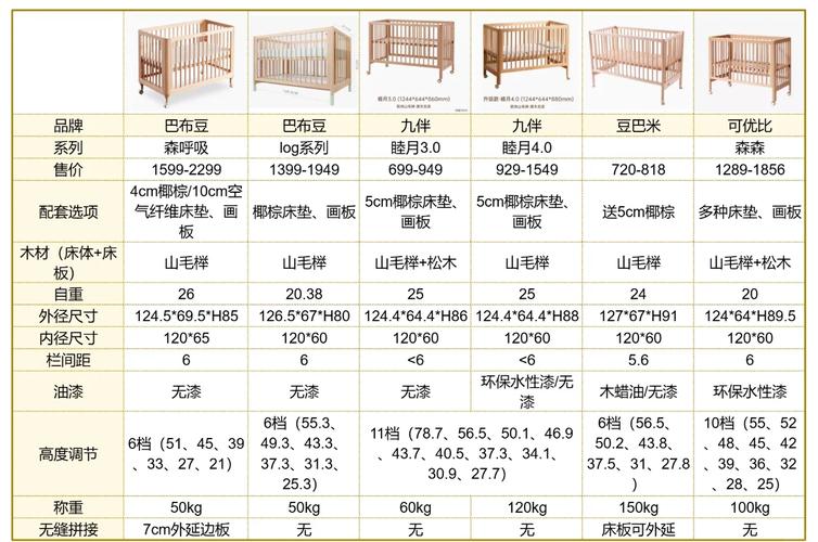 孕期买婴儿床的最佳时间是什么时候？需要提前多久准备？-第2张图片-郑州医学网