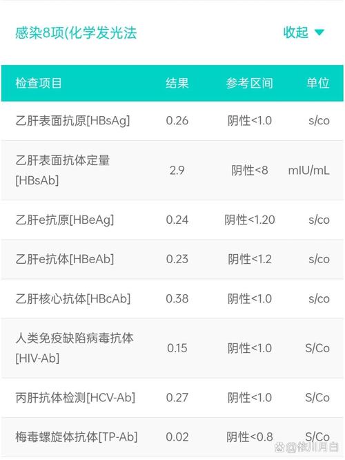孕期传染病八项具体检查哪些项目？对母婴健康有何影响？-第2张图片-郑州医学网