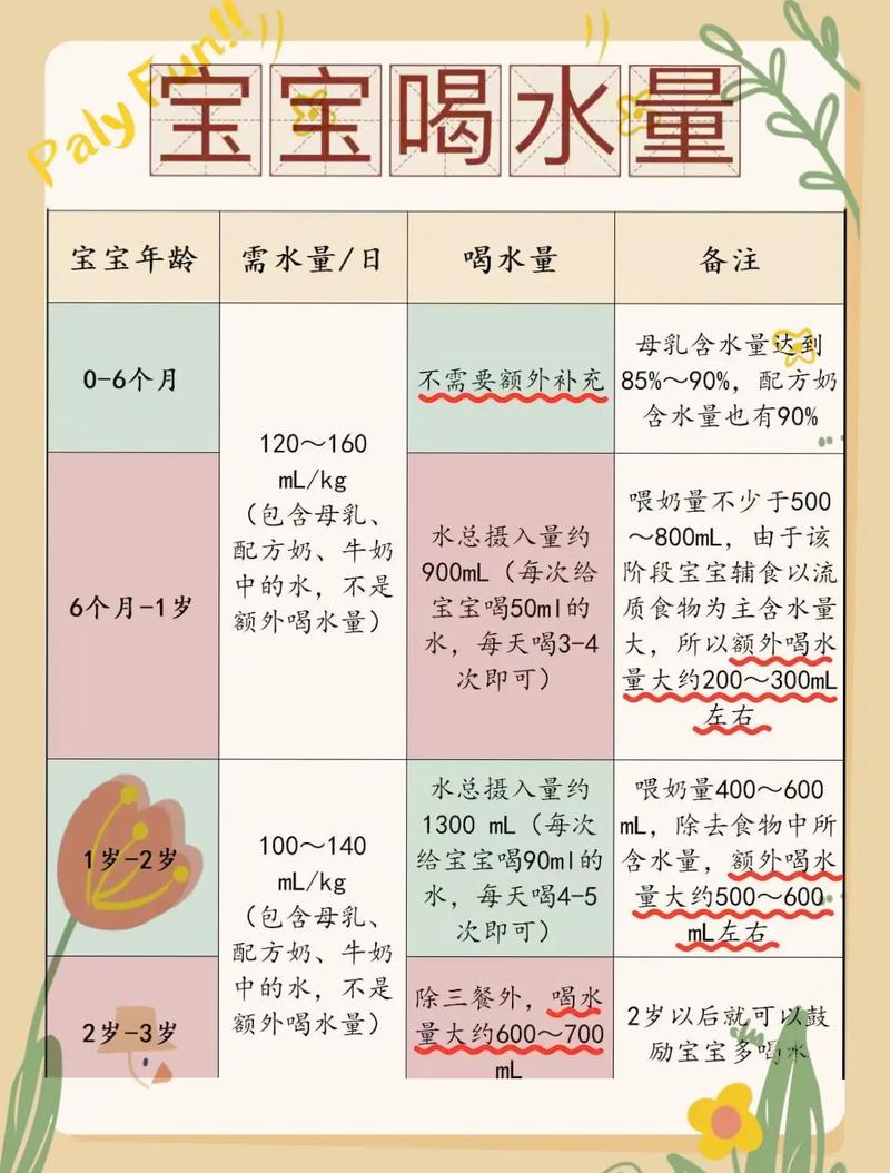 3岁儿童一天到底该喝多少水？不同情况下的饮水量差异有多大？-第1张图片-郑州医学网