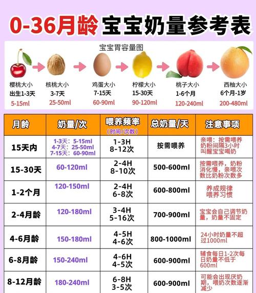 3岁儿童一天到底该喝多少水？不同情况下的饮水量差异有多大？-第3张图片-郑州医学网