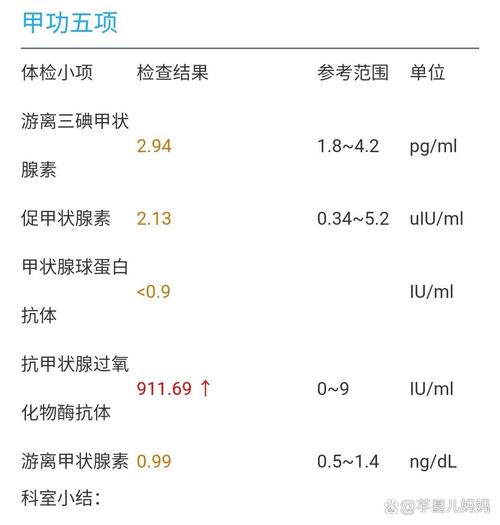 新生儿甲功三项正常值范围是多少？不同实验室标准是否存在差异？-第2张图片-郑州医学网