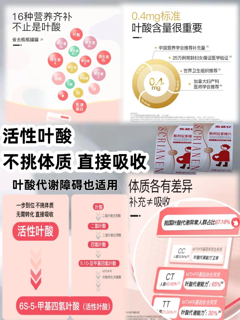 备孕期间吃斯利安叶酸，什么时候开始吃、吃多久、每天吃多少合适？-第2张图片-郑州医学网