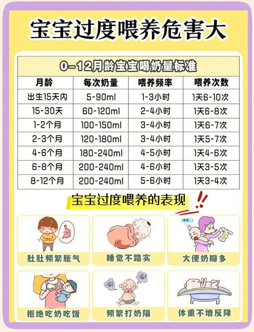 新生儿第五天吃多少奶才算正常?奶量不足或过量怎么办?-第3张图片-郑州医学网 新生儿第五天吃多少奶才算正常?奶量不足或过量怎么办?-第3张图片-郑州医学网