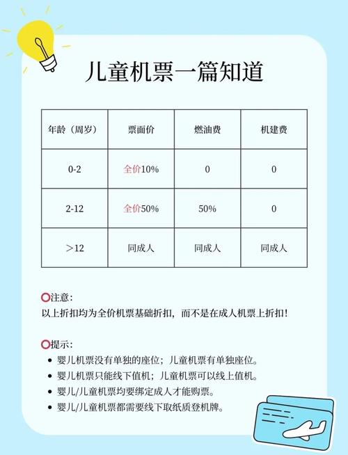 儿童身高多少需要购买飞机票?不同航空公司有统一标准吗?-第2张图片-郑州医学网 儿童身高多少需要购买飞机票?不同航空公司有统一标准吗?-第2张图片-郑州医学网