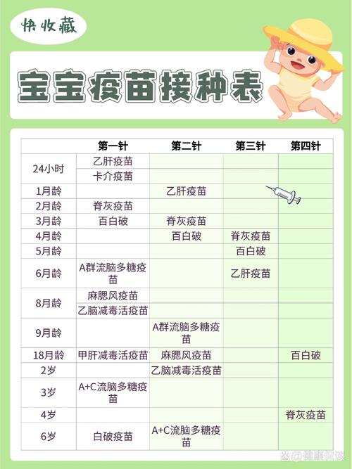 新生儿出生后必须打的针是什么？有哪些作用和注意事项？-第2张图片-郑州医学网