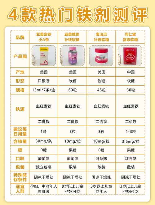 孕期不缺铁还需要补吗？科学解读铁剂补充的必要性与风险边界-第1张图片-郑州医学网