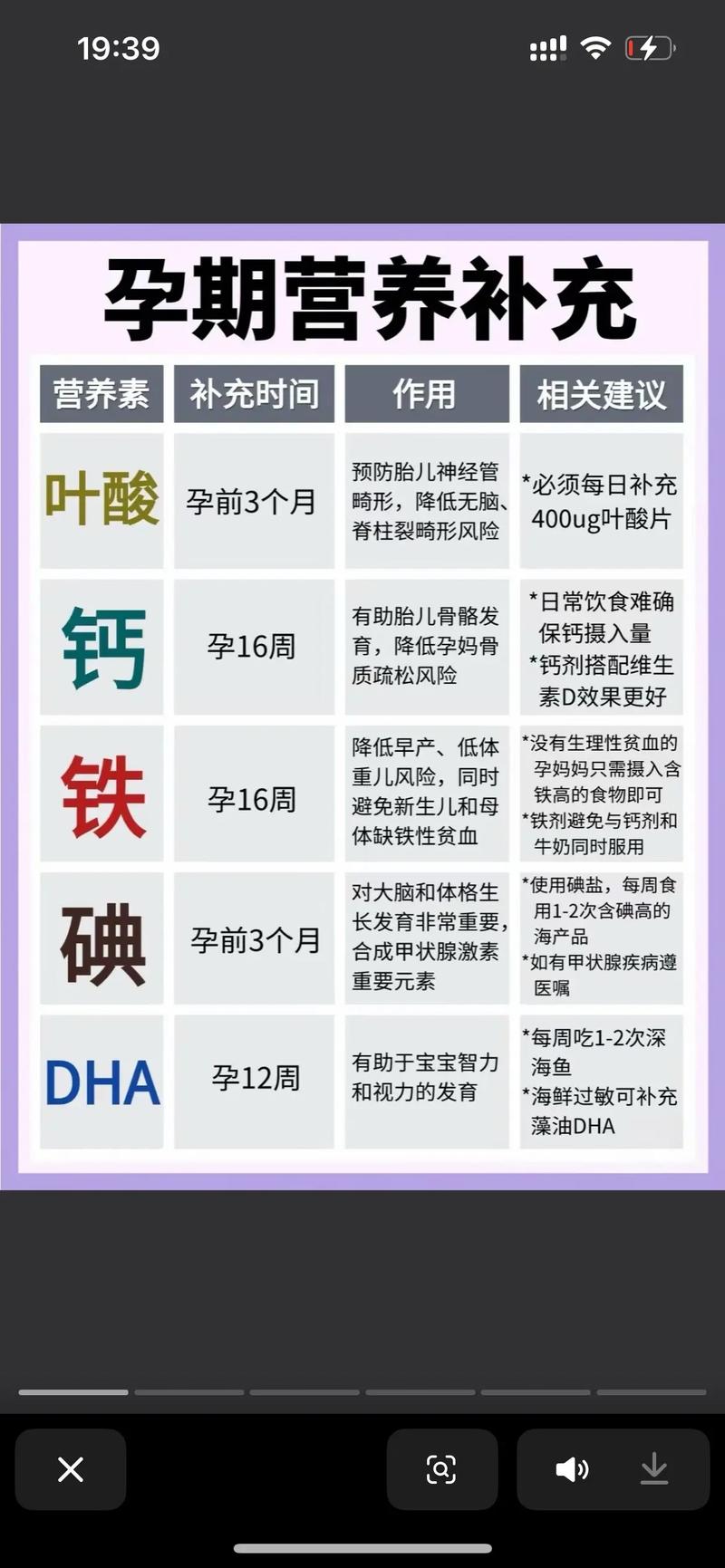 孕期不缺铁还需要补吗？科学解读铁剂补充的必要性与风险边界-第3张图片-郑州医学网