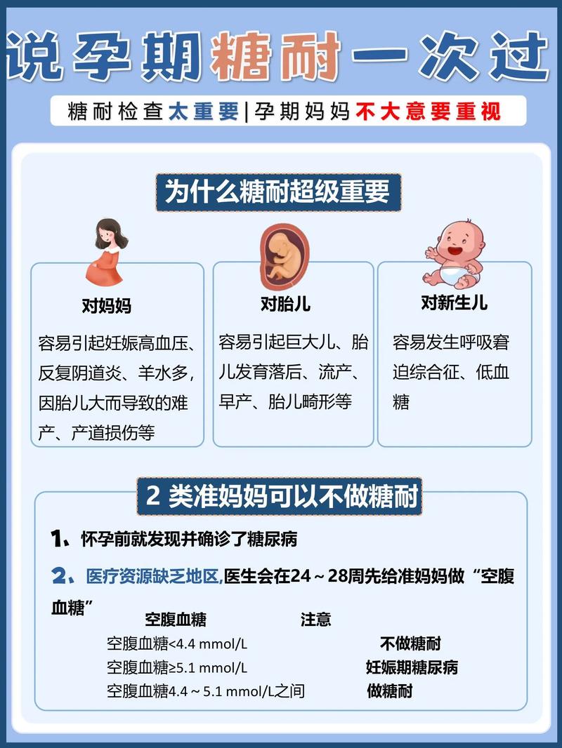 孕期 孕期糖耐高是什么原因?饮食、激素还是遗传因素在作祟?-第1张图片-郑州医学网 孕期 孕期糖耐高是什么原因?饮食、激素还是遗传因素在作祟?-第1张图片-郑州医学网