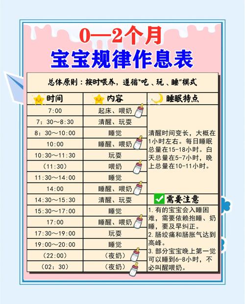 新生儿一次到底能睡多长时间？不同月龄睡眠时长差异有多大？-第1张图片-郑州医学网