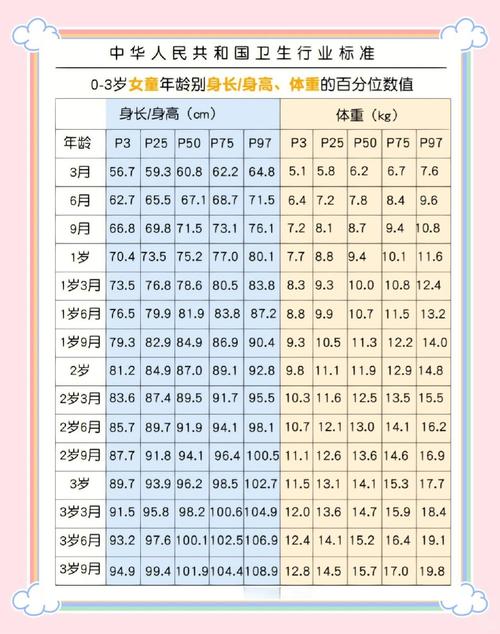 新生儿三个月体重标准-第1张图片-郑州医学网