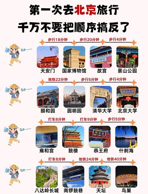 北京故宫儿童门票价格是多少?有年龄和身高限制吗?-第1张图片-郑州医学网 北京故宫儿童门票价格是多少?有年龄和身高限制吗?-第1张图片-郑州医学网