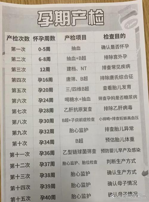 孕期唐氏筛查到底该不该做？有哪些注意事项和风险？-第2张图片-郑州医学网