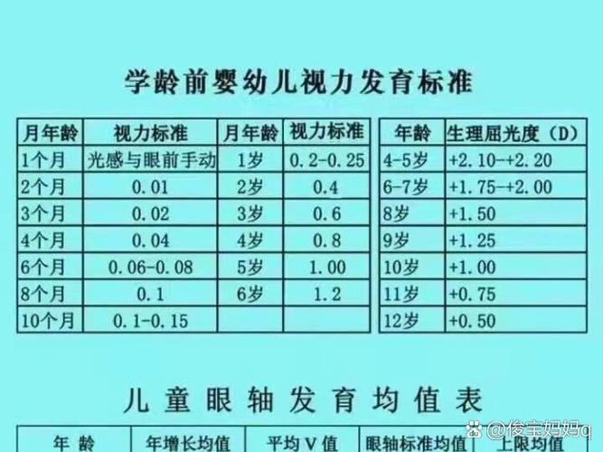 儿童的视力正常标准是什么？不同年龄阶段视力发育有何差异？-第2张图片-郑州医学网