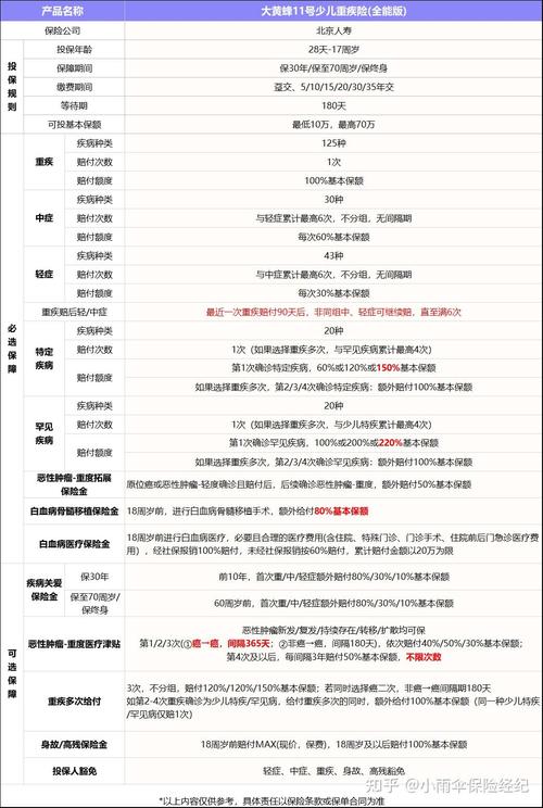 儿童重疾险到底几岁买最划算？早买和晚买，保费和保障差多少？-第1张图片-郑州医学网