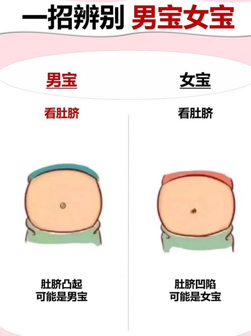 孕期几个月肚脐眼突出是正常现象吗？需要干预吗？-第1张图片-郑州医学网