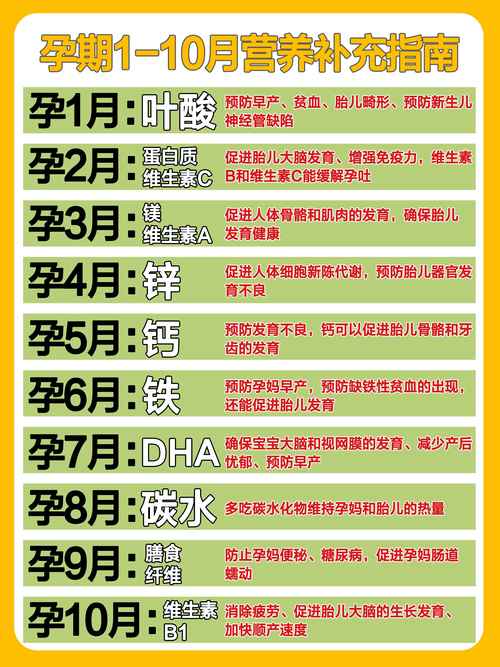 孕期保健品怎么选?不同阶段该补什么?安全性和科学搭配指南-第1张图片-郑州医学网 孕期保健品怎么选?不同阶段该补什么?安全性和科学搭配指南-第1张图片-郑州医学网
