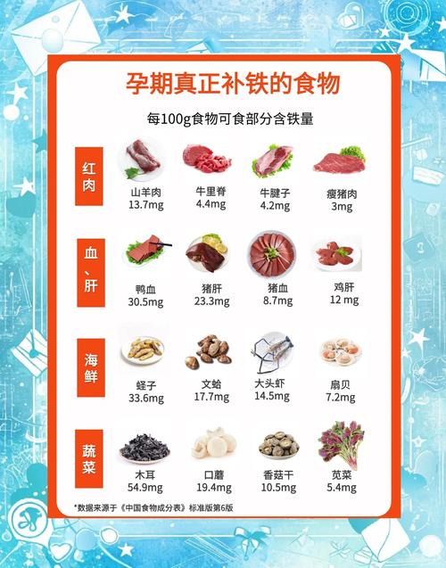 孕期保健品怎么选?不同阶段该补什么?安全性和科学搭配指南-第3张图片-郑州医学网 孕期保健品怎么选?不同阶段该补什么?安全性和科学搭配指南-第3张图片-郑州医学网