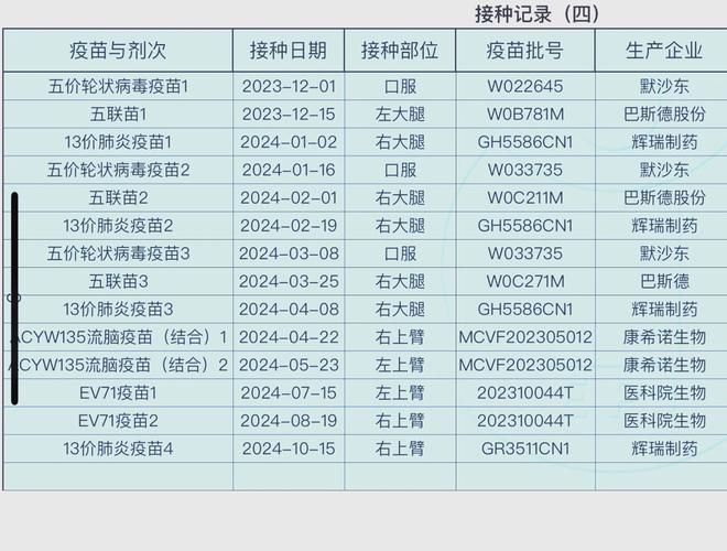 新生儿二类疫苗价格表出炉，哪些必打？不同地区价格差多少？-第2张图片-郑州医学网