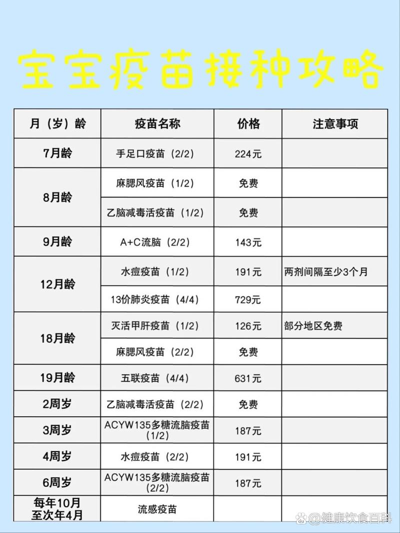 新生儿二类疫苗价格表出炉，哪些必打？不同地区价格差多少？-第3张图片-郑州医学网