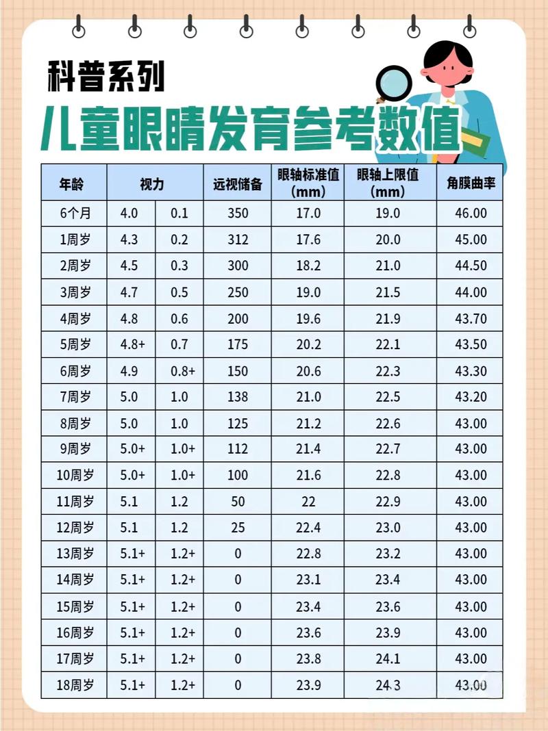 8岁儿童视力标准是多少？如何判断孩子视力是否正常？-第1张图片-郑州医学网