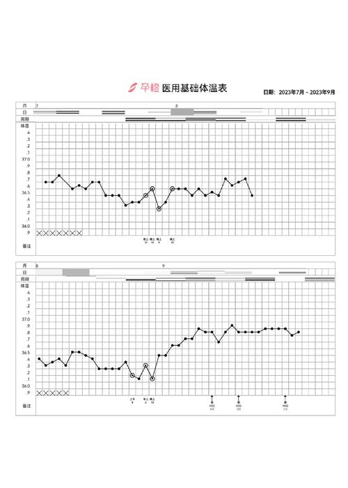 备孕期间体温多少算正常？基础体温变化对怀孕有何影响？-第2张图片-郑州医学网