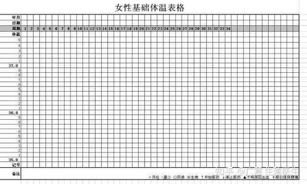 备孕期间体温多少算正常？基础体温变化对怀孕有何影响？-第3张图片-郑州医学网