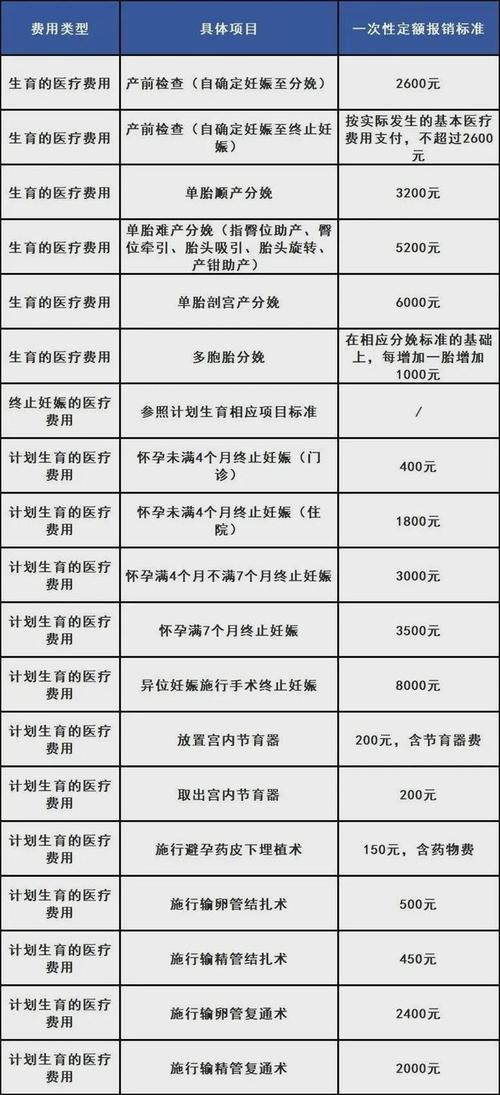 怀孕期间住院报销流程是怎样的？需要准备哪些材料？医保能报多少？-第2张图片-郑州医学网