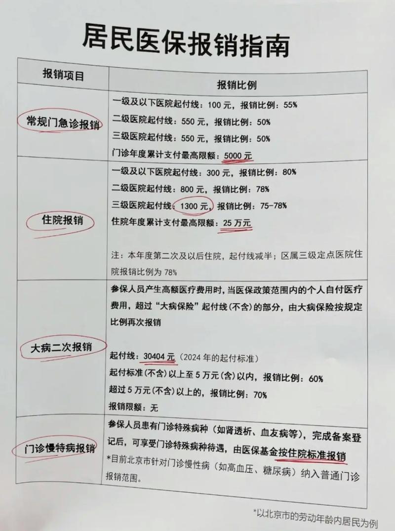 怀孕期间住院报销流程是怎样的？需要准备哪些材料？医保能报多少？-第3张图片-郑州医学网