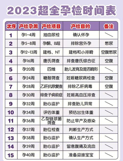 孕期18周产检具体查哪些项目？需要做哪些特殊检查？-第1张图片-郑州医学网