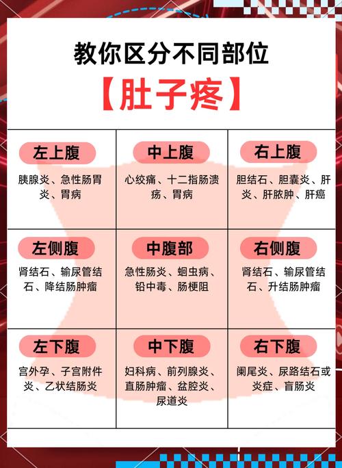 孕期腹部痛究竟是什么原因？是正常生理反应还是危险信号？-第2张图片-郑州医学网