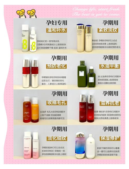 孕期护肤品需要更换吗？成分安全与功效适配如何兼顾？-第3张图片-郑州医学网