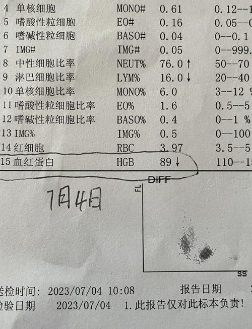 孕期贫血有必要吃药吗-第1张图片-郑州医学网